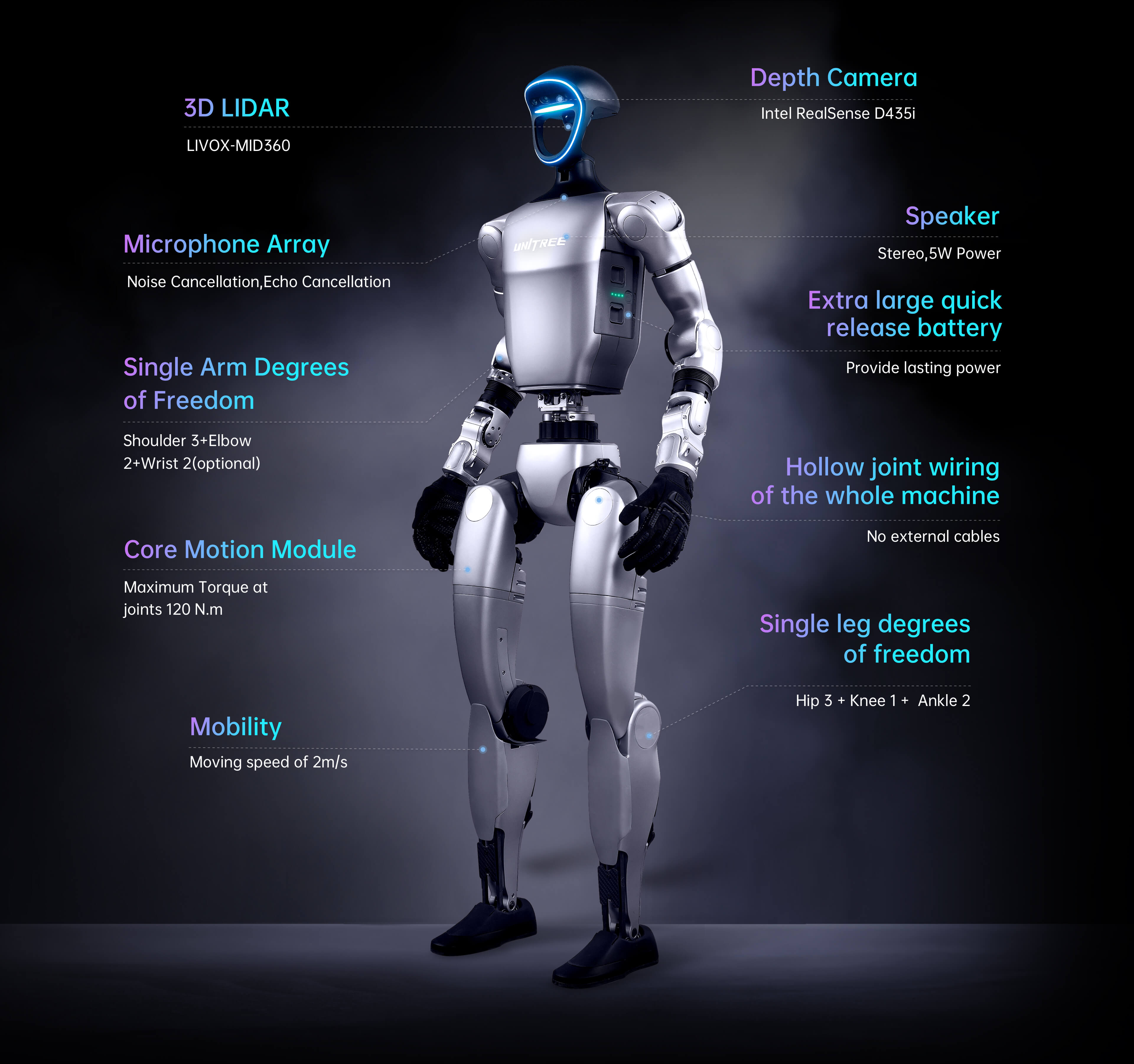 Unitree Robotics G1 2 DOF Wrist - Image 1